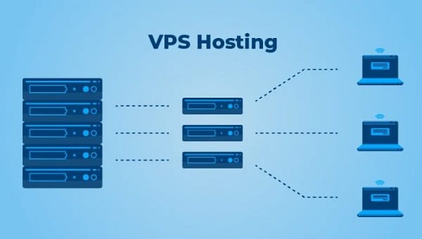 VPS Hosting