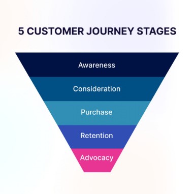 customer journey