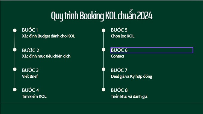 các bước Booking KOL chuẩn cho doanh nghiệp